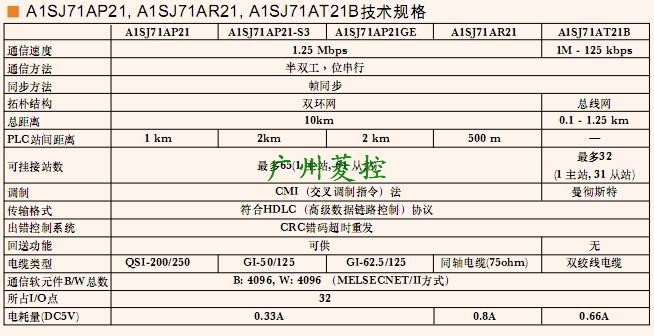 三菱Melsecnet接口模塊A1SJ71AP21-S3技術(shù)規(guī)格